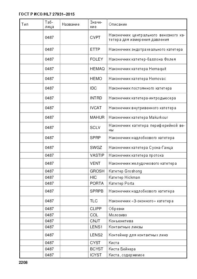 ГОСТ Р ИСО/HL 7 27931-2015, страница 2215